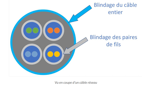 Coupe cable VDI informatique