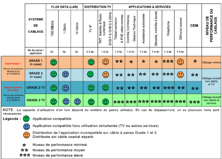 Reseau informatique tv logement