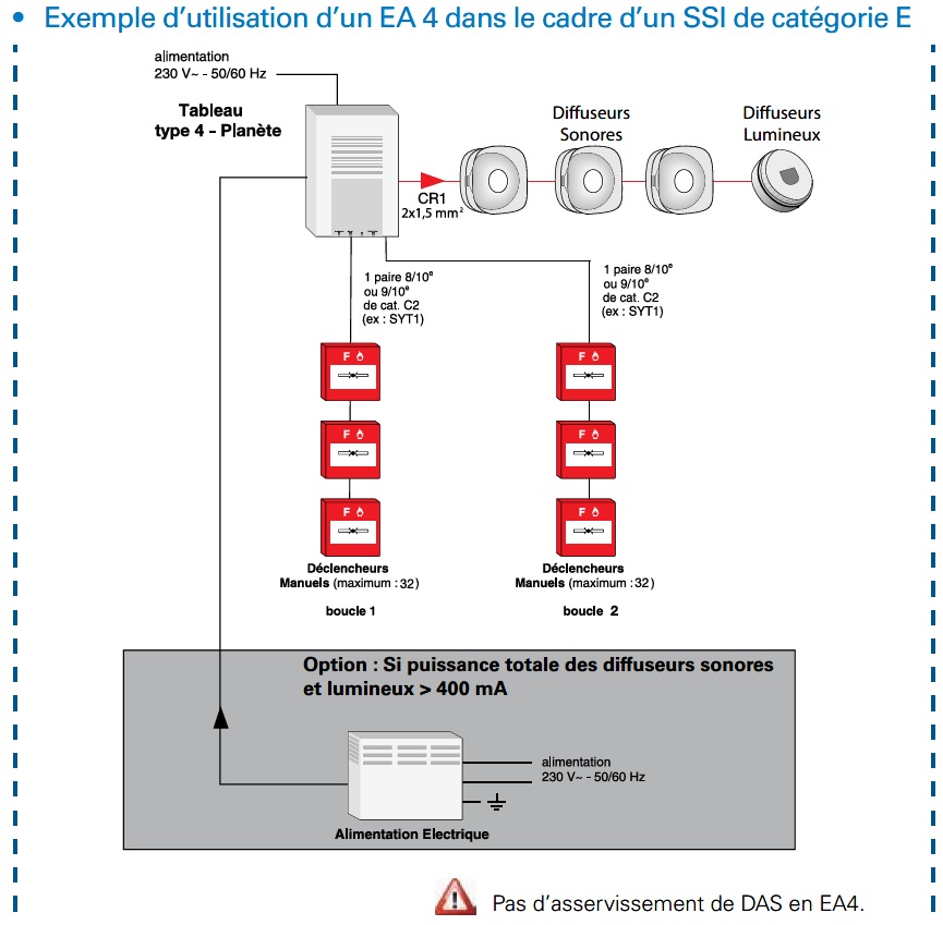 Schéma de Cablage type 4 incendie